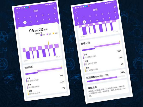 全程守護，只為健康運動：dido S2運動智慧手錶
