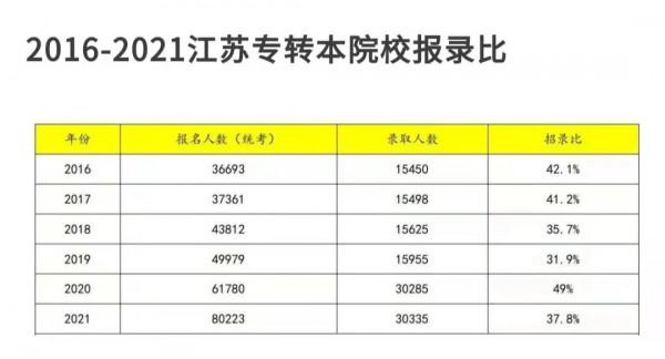 大專生畢業後有幾種選擇？