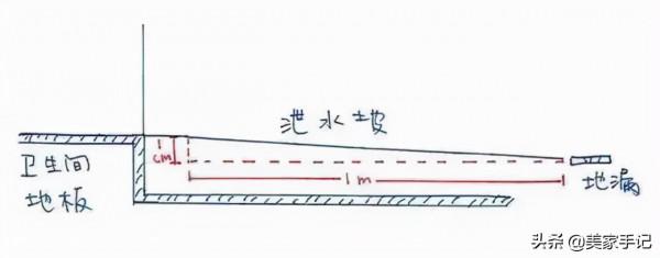 大型翻車現場:家裡這10個地方被裝修成錯誤示範,入住後苦不堪言 大型翻車現場:家裡這10個地方被裝修成錯誤示範,入住後苦不堪言