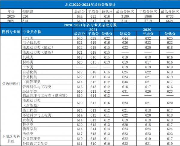 華北電力大學:電力行業的黃埔軍校!2021年錄取詳情 華北電力大學:電力行業的黃埔軍校!2021年錄取詳情