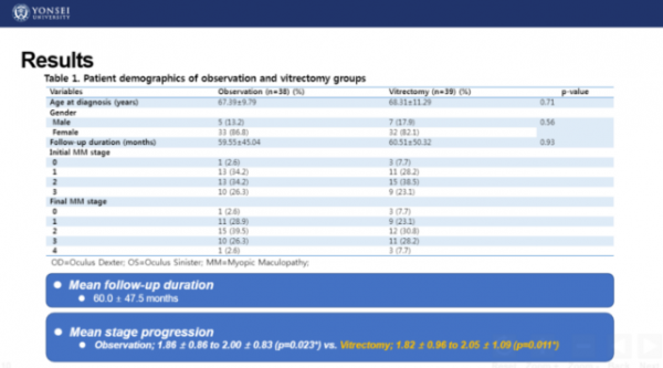 伴視網膜破裂的視網膜下RRD眼，哪種手術療效更好？