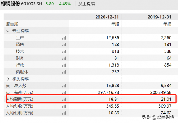 廣西第二大市值國企，多名高層調整，去年人均薪酬約19萬