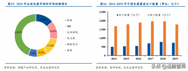 半導體先發優勢明顯，麥捷科技二十載深耕電子元器件，全方位佈局
