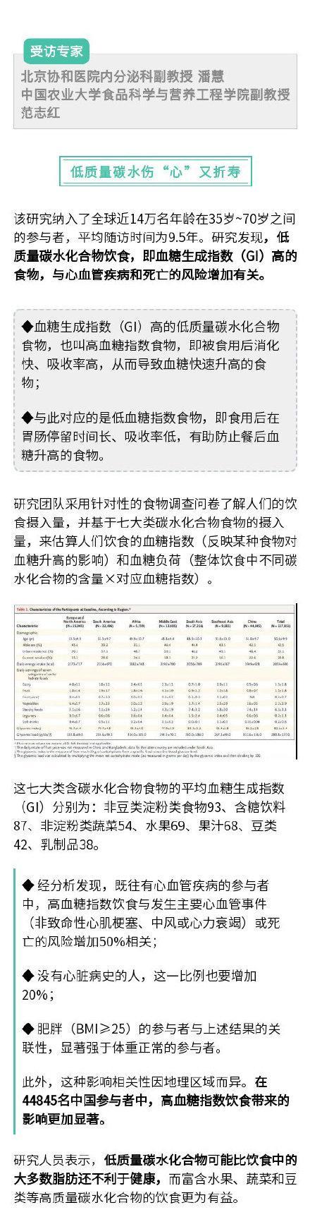 比脂肪傷害更大的,其實是「低質量」碳水 比脂肪傷害更大的,其實是「低質量」碳水