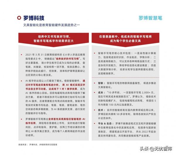 2022年中國教育智慧硬體行業報告