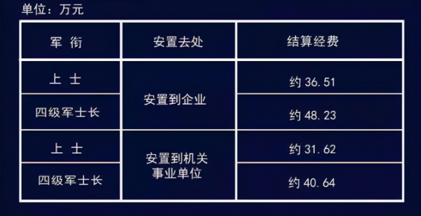 50萬退伍費和事業編工作,哪個更吃香?退伍軍人的選擇默契十足 50萬退伍費和事業編工作,哪個更吃香?退伍軍人的選擇默契十足