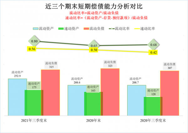 中泰化學2021年前三季度財報分析，化工產品漲價影響重大？