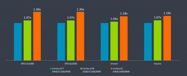 驍龍865和驍龍780G哪個強？