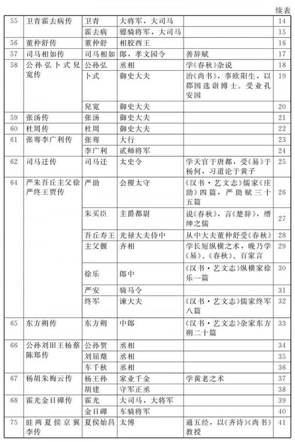 漢武帝真的“罷黜百家,獨尊儒術”了嗎? 漢武帝真的“罷黜百家,獨尊儒術”了嗎?
