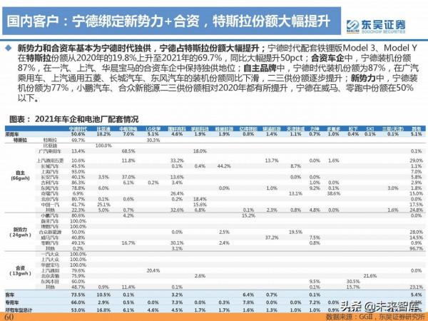 2021年電動汽車行業資料總結：電動化趨勢明確，國內鋰電龍頭崛起