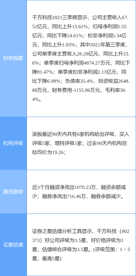 千方科技最新公告：876.855萬股限制性股票可解鎖