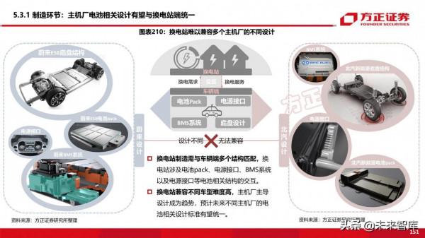 新能源換電產業194頁深度研究報告