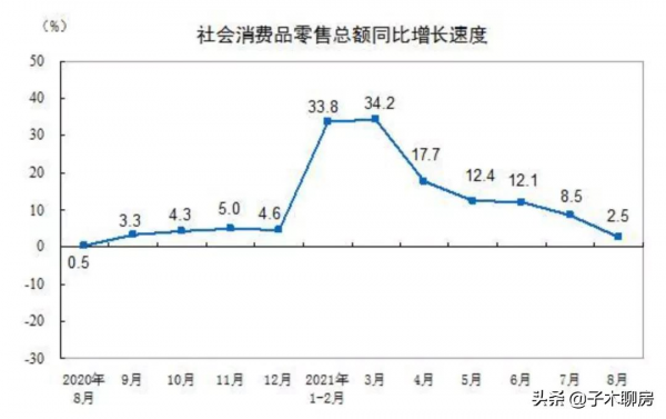 當下樓市：限跌、降稅率