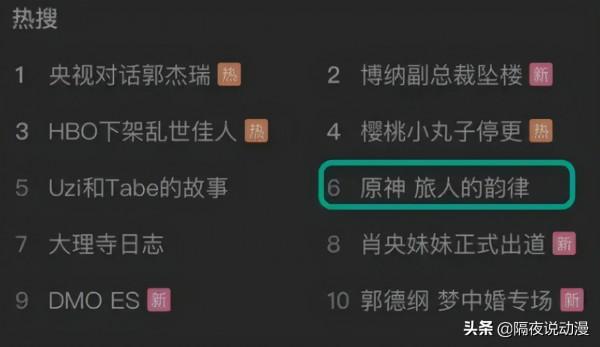 在索尼PS大獎上,將《原神》“第一名”奪走的是誰?輸了等於贏? 在索尼PS大獎上,將《原神》“第一名”奪走的是誰?輸了等於贏?