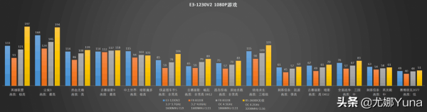 「懷舊」撿垃圾系列：E3的榮光！2021年，E3-1230V2還能再戰嗎？