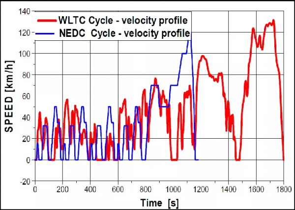 “新Model Y”加速效能“開歷史倒車”?用加速換續航,真是這樣? “新Model Y”加速效能“開歷史倒車”?用加速換續航,真是這樣?