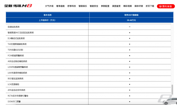 主流MPV智慧駕駛功能哪家強？