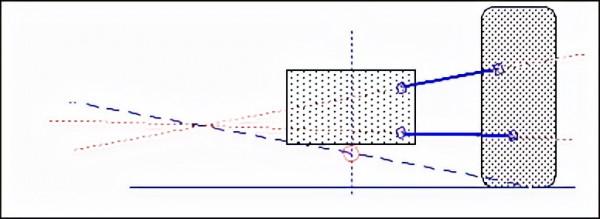 為什麼雙叉臂是YYDS？