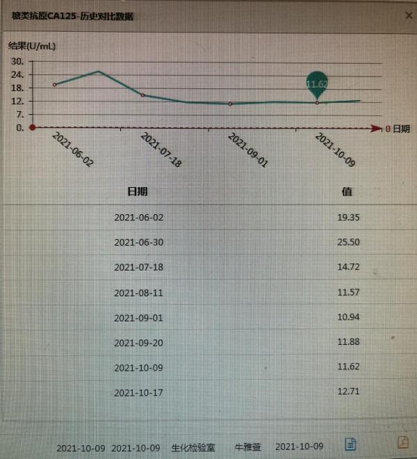 河南省人民醫院胃腸外科李丹主任團隊成功救治一名結腸癌晚期患者 河南省人民醫院胃腸外科李丹主任團隊成功救治一名結腸癌晚期患者