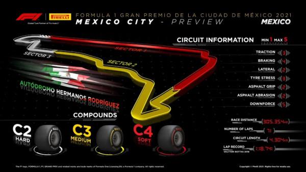 F1墨西哥大獎賽前瞻：全年最“High”的比賽