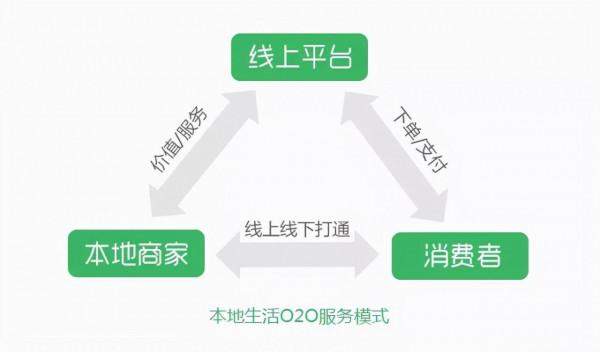 OTA酒店代理商為什麼可以上架酒店?酒店為何會跟代理合作 OTA酒店代理商為什麼可以上架酒店?酒店為何會跟代理合作