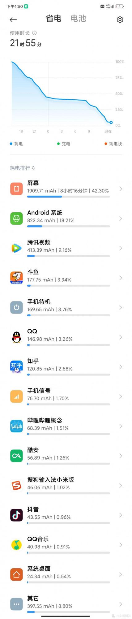 千元機,還要什麼腳踏車!Redmi Note 11 Pro個人體驗分享 千元機,還要什麼腳踏車!Redmi Note 11 Pro個人體驗分享