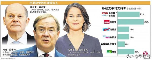 默克爾卸任 誰將領導德國? 默克爾卸任 誰將領導德國?