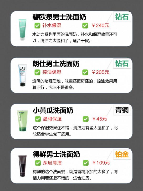 油皮洗面奶很難選？男士洗面奶排行教你輕鬆搞定