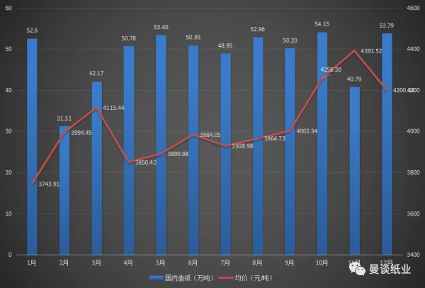 山鷹國際公告2021年全年國內造紙銷量和均價，同比均實現增長