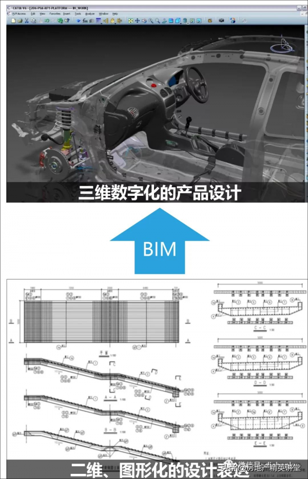 萬科領先的：BIM智慧建造解決方案