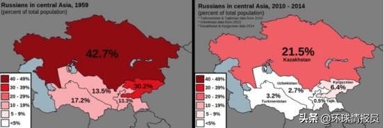 哈薩克：俄羅斯族曾是第一大民族，為何卻被哈薩克族反超了？