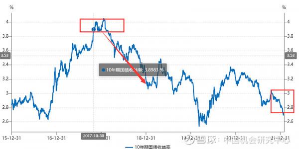 2022年的股市是不是另一個2018