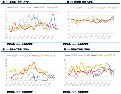 去庫週期延續，瀝青重心有望上移