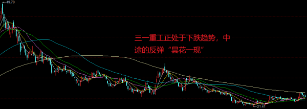 格林美的股價轉向下跌趨勢，行情出現難點