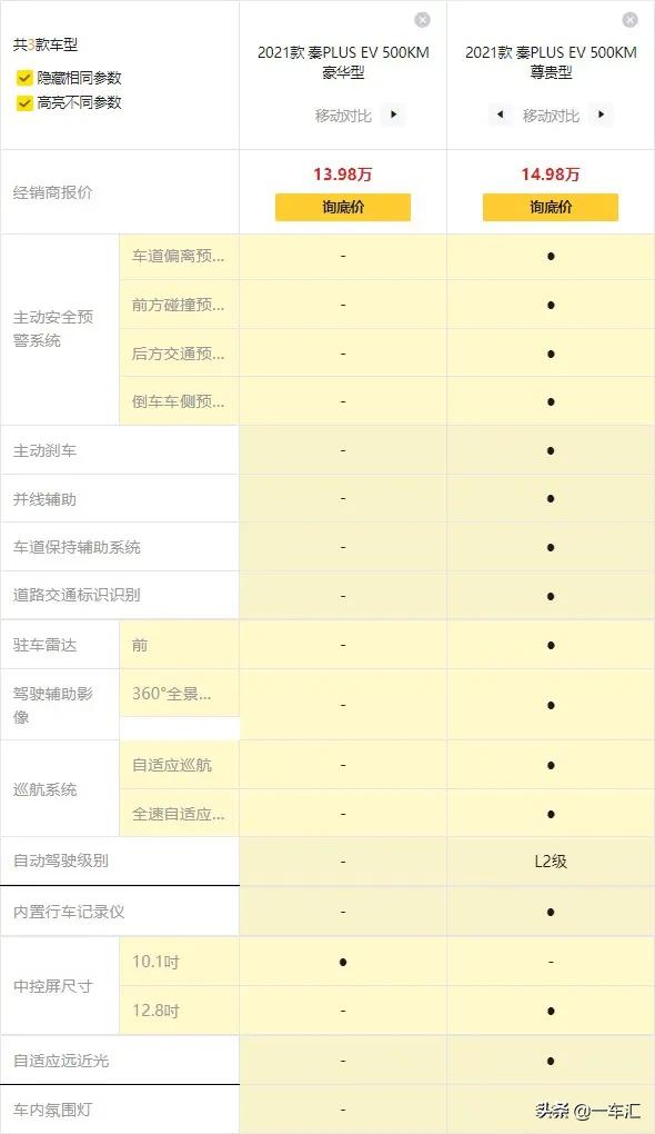 “實力派”電動家轎，比亞迪秦PLUS EV配置解讀，哪款更具價效比