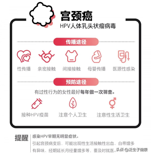 人人都怕癌症，可癌症也怕你做這些