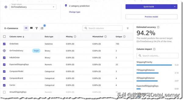 亞馬遜雲（AWS）釋出無程式碼機器學習平臺SageMaker Canvas