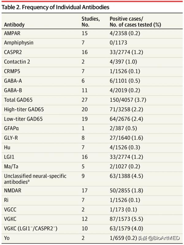 自身抗體檢測在癲癇中的臨床意義有多大？