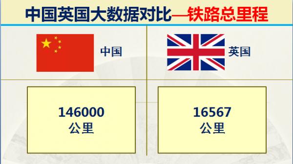 曾經的日不落大英帝國現在實力如何？32組大資料對比中國英國實力