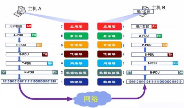 46張圖帶你瞭解網路傳輸、WIFI、乙太網協議和網路定址 46張圖帶你瞭解網路傳輸、WIFI、乙太網協議和網路定址