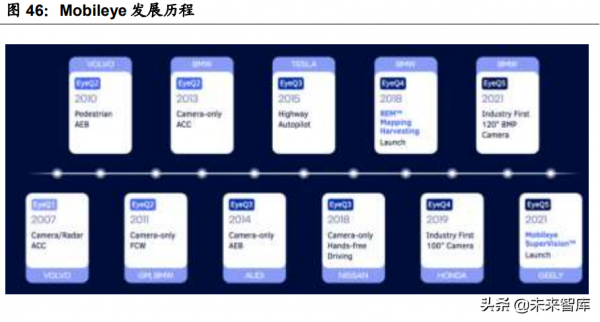 汽車智慧化深度報告：全球車載計算平臺賽道核心玩家全面梳理