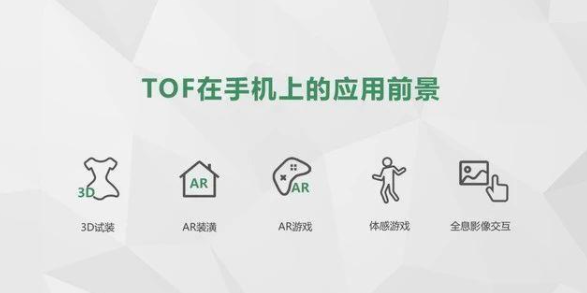 手機上的ToF鏡頭到底是前途未卜還是一片光明？