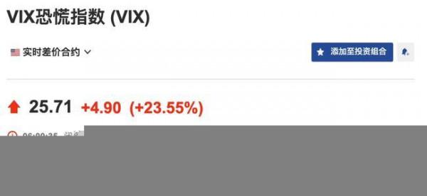 美股暴跌，全球股市潰敗，黑一過後還有黑三？