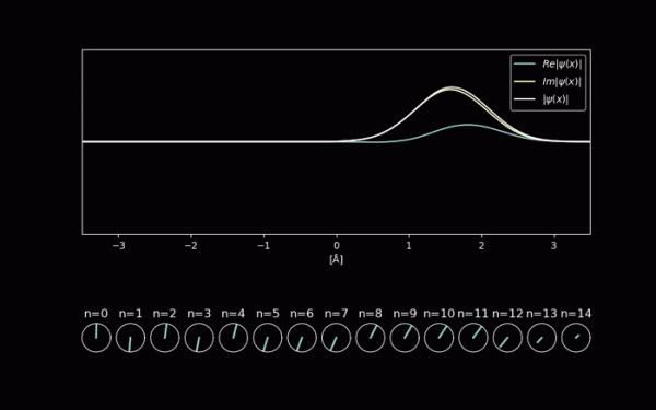 qmsolve庫:一個解決和視覺化薛定諤方程的量子學習python庫 qmsolve庫:一個解決和視覺化薛定諤方程的量子學習python庫