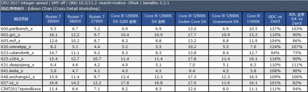防守與反擊——英特爾版帝國反擊戰·序章二
