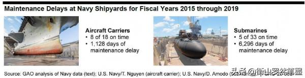 美國弗吉尼亞海軍(SSN-774)級攻擊潛艇採購：國會的背景和問題