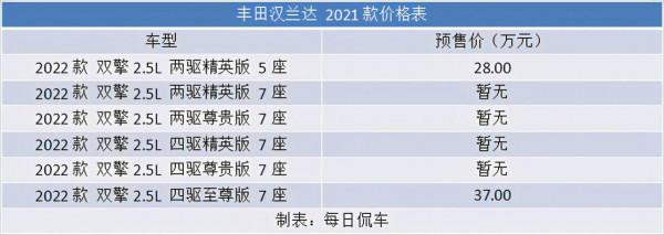 拓展空間 降低油耗 補齊智慧 第四代漢蘭達實拍簡評