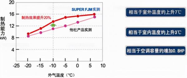家用中央空調怎麼選，三星中央空調參考一下