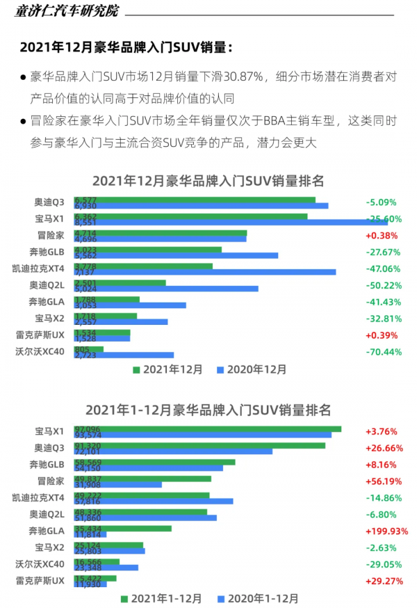 12月SUV上險數分析：都說SUV要爆發，為何全年銷量還比轎車少？
