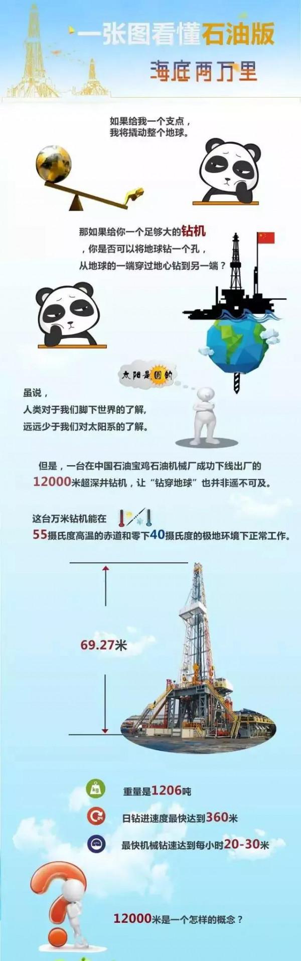 《未來世界》美國不顧全球反對，發射4.3億銅針包圍地球